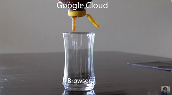 Google Cloud Functions のパフォーマンスの例え。出典: 元動画